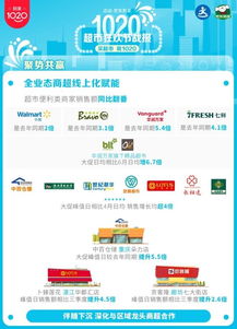 達達集團京東到家1020超市狂歡節(jié)戰(zhàn)報 日用品銷售額同比翻番，引領(lǐng)即時零售新浪潮