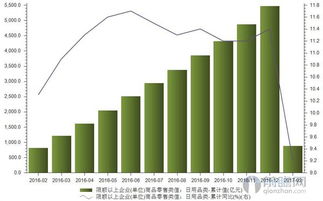 2024年1-2月日用品市場分析 銷售額890億元，增速回落至10%